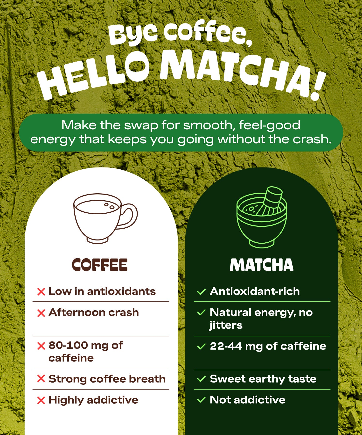 The Milky Matcha Latte Bag